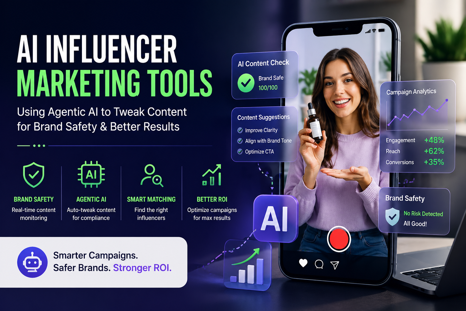 AI influencer marketing tools dashboard showing brand safety monitoring and agentic AI content optimization